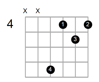 C#m7/A Chord